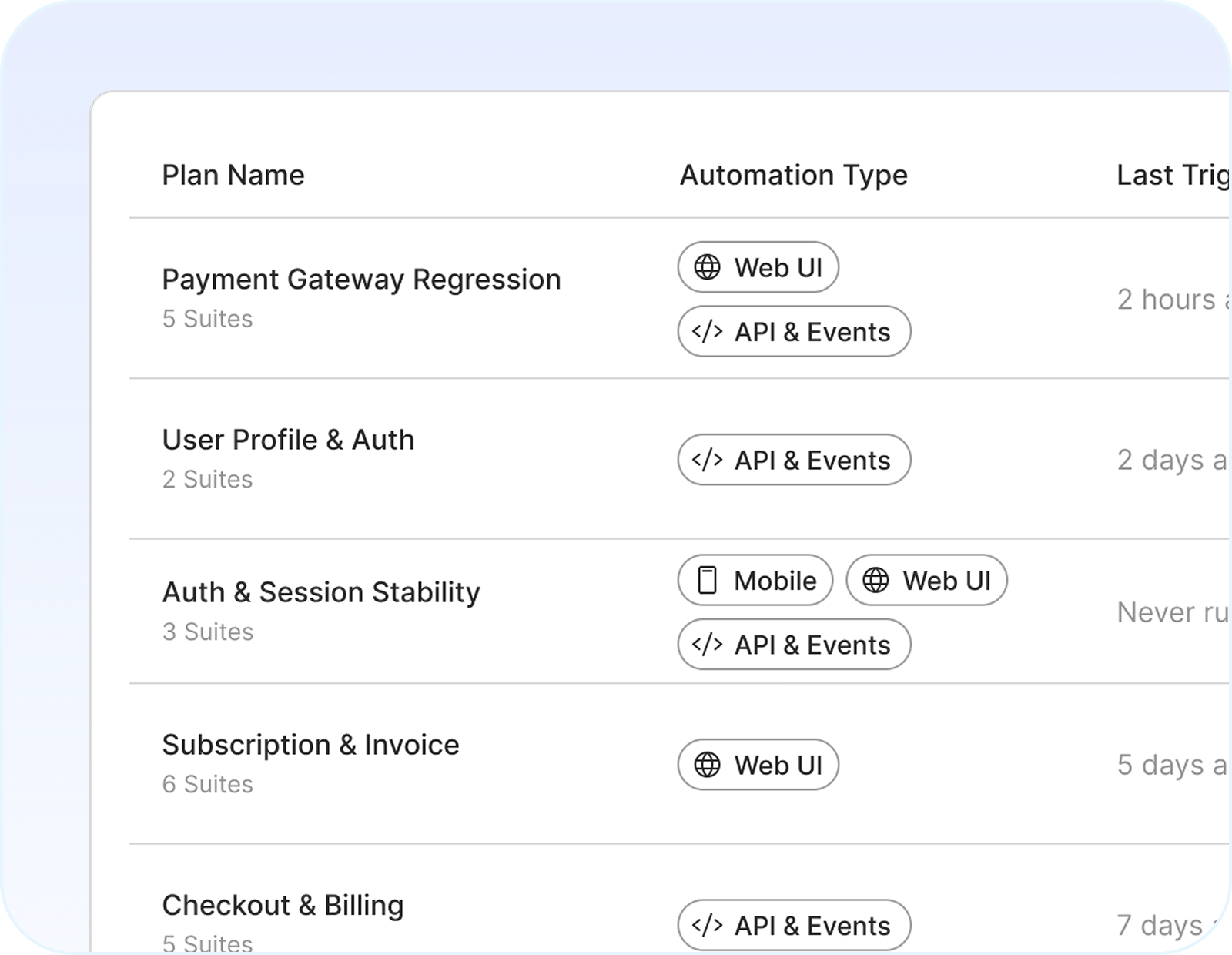 Quality, risk and dependency signals in one place