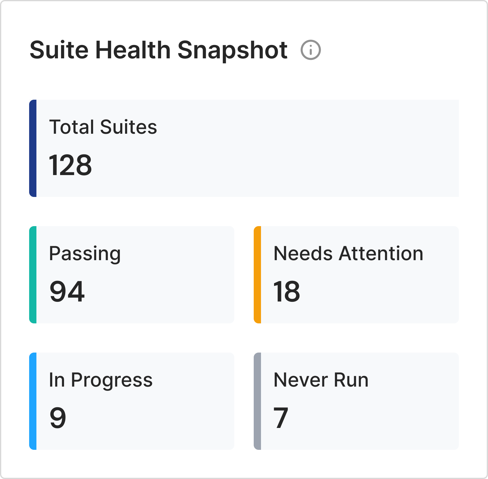 Suite Health Snapshot