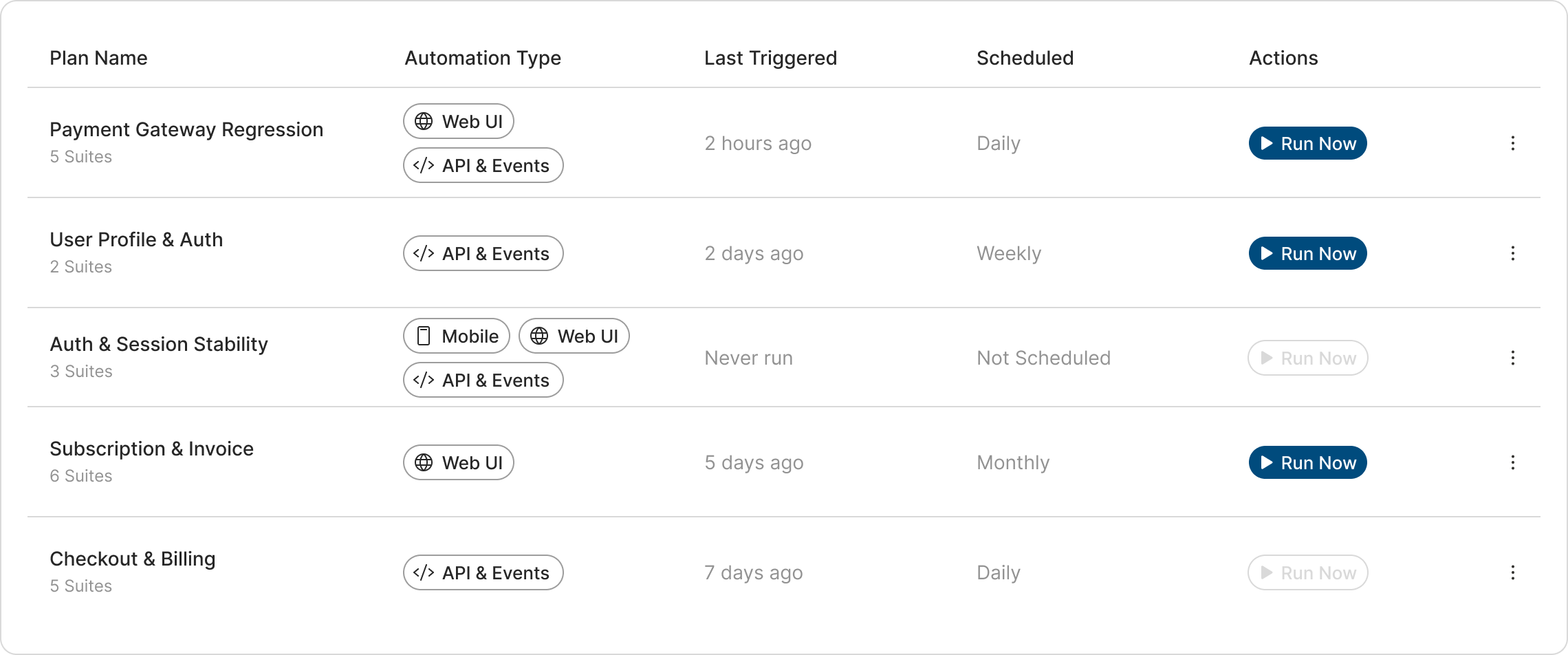Test Plans