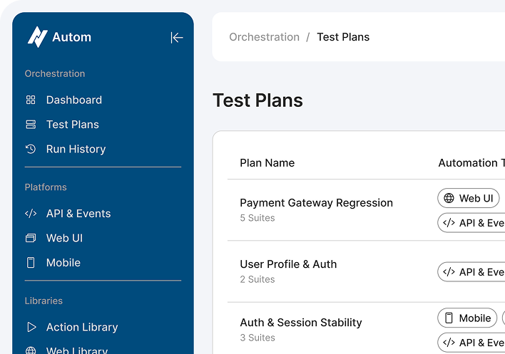 Autom Test Plans